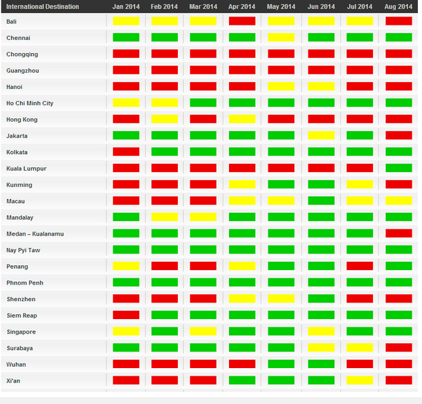 airasia-fares